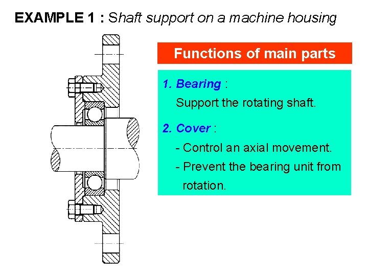 EXAMPLE 1 : Shaft support on a machine housing Functions of main parts 1.