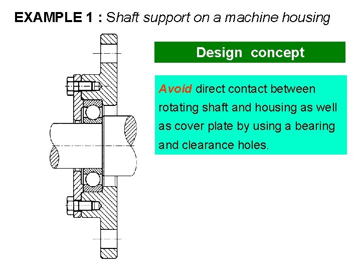 EXAMPLE 1 : Shaft support on a machine housing Design concept Avoid direct contact