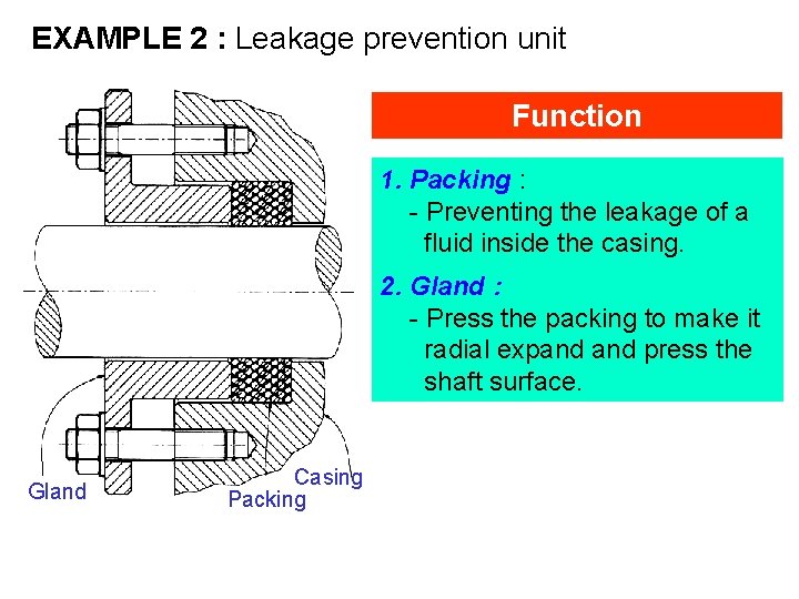 EXAMPLE 2 : Leakage prevention unit Function 1. Packing : - Preventing the leakage
