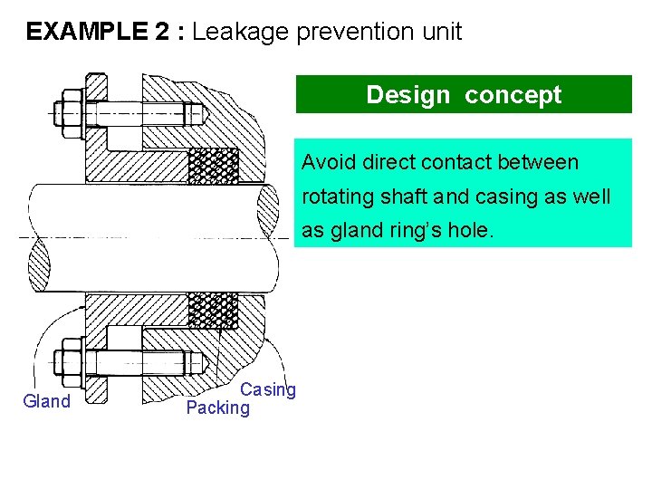 EXAMPLE 2 : Leakage prevention unit Design concept Avoid direct contact between rotating shaft