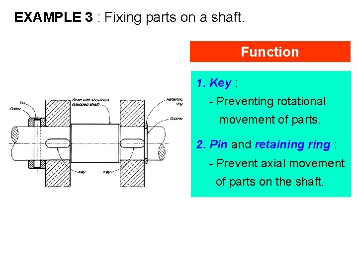 EXAMPLE 3 : Fixing parts on a shaft. Function 1. Key : - Preventing