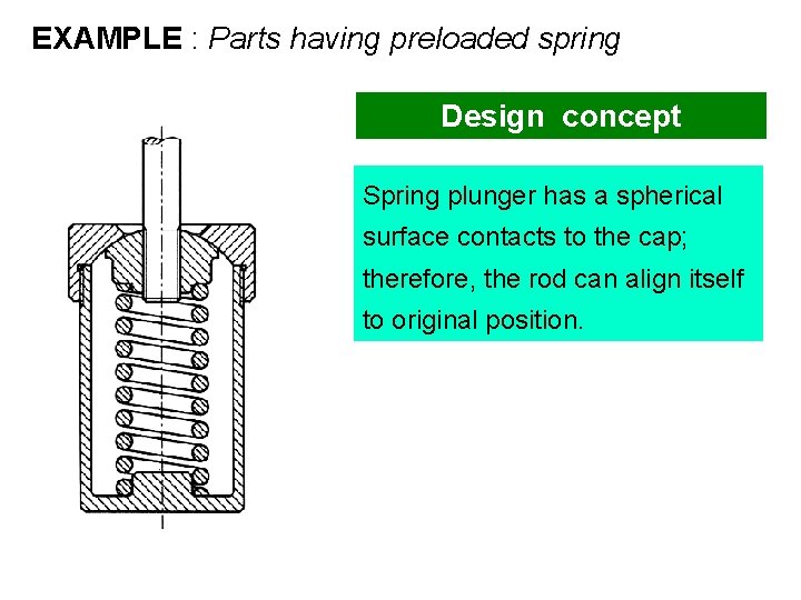 EXAMPLE : Parts having preloaded spring Design concept Spring plunger has a spherical surface