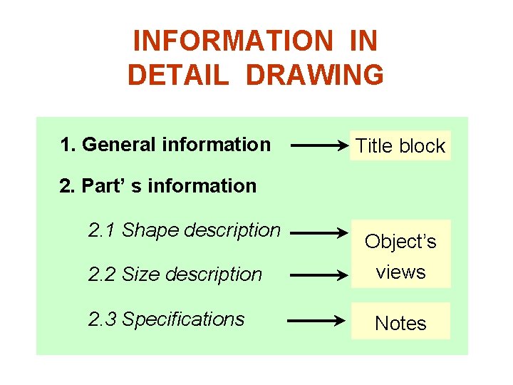 INFORMATION IN DETAIL DRAWING 1. General information Title block 2. Part’ s information 2.