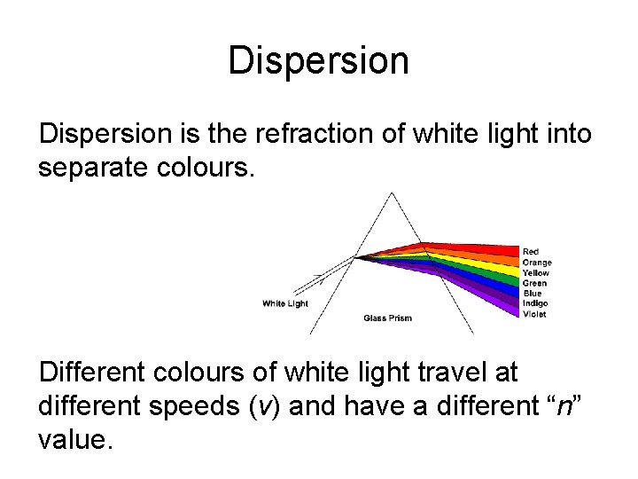 Dispersion is the refraction of white light into separate colours. Different colours of white