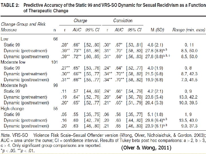 (Olver & Wong, 2011) 