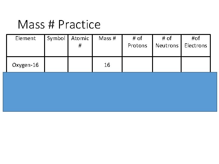 Mass # Practice Element Symbol Atomic # Oxygen-16 Mass # # of Protons #