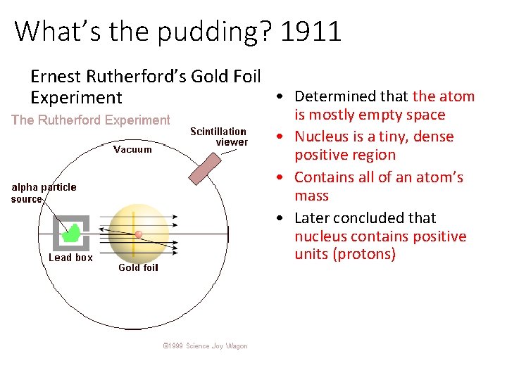 What’s the pudding? 1911 Ernest Rutherford’s Gold Foil • Determined that the atom Experiment