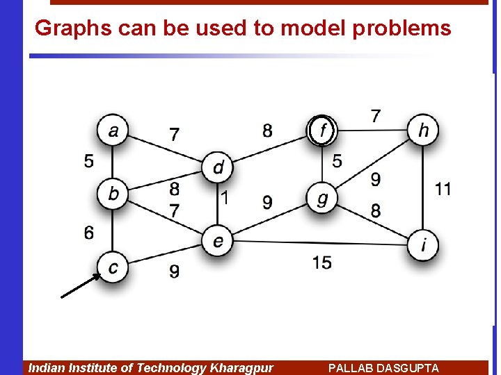Graphs can be used to model problems 1 Indian Institute of Technology Kharagpur PALLAB