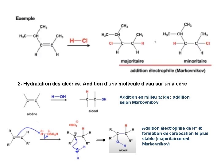 2 - Hydratation des alcènes: Addition d’une molécule d’eau sur un alcène Addition en