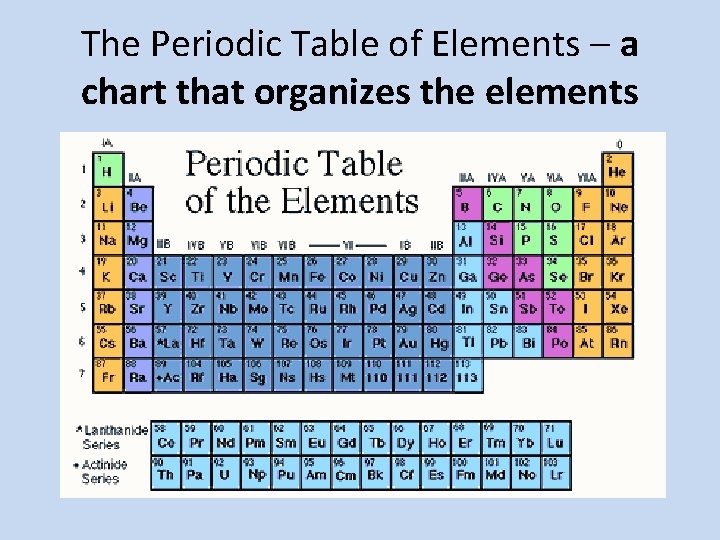 The Periodic Table of Elements – a chart that organizes the elements 