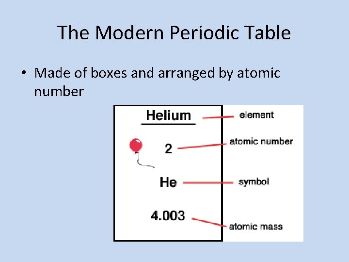The Modern Periodic Table • Made of boxes and arranged by atomic number 