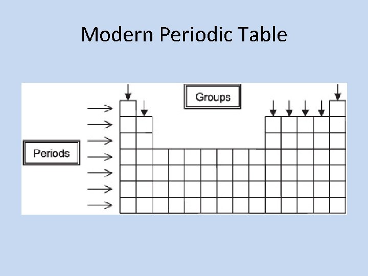 Modern Periodic Table 