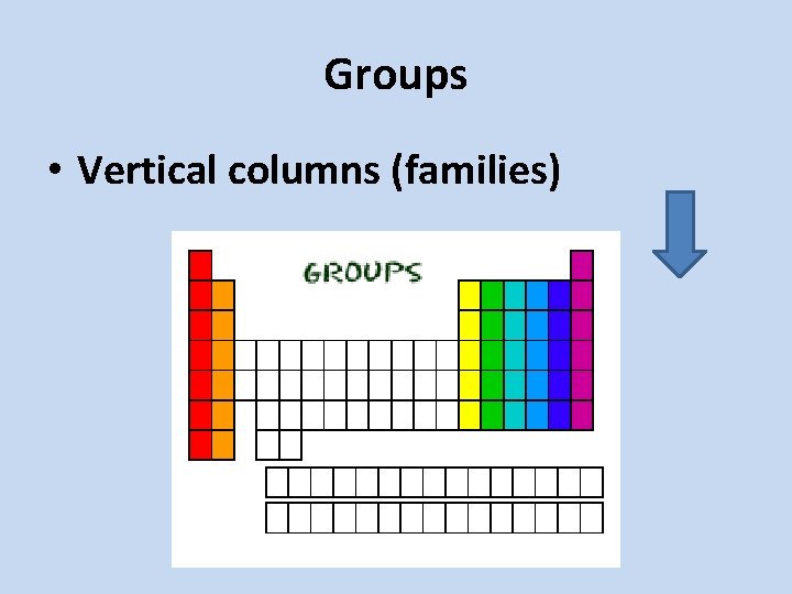 Groups • Vertical columns (families) 
