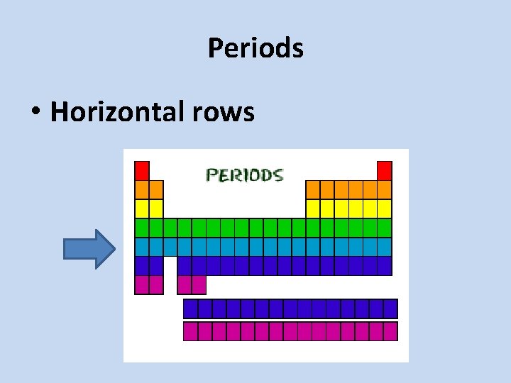 Periods • Horizontal rows 