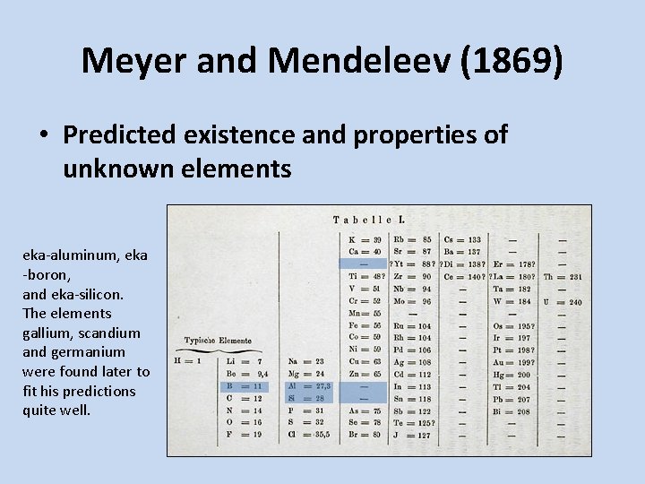 Meyer and Mendeleev (1869) • Predicted existence and properties of unknown elements eka-aluminum, eka