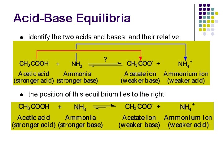 Acid-Base Equilibria l identify the two acids and bases, and their relative strengths l