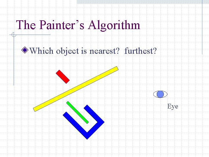 The Painter’s Algorithm Which object is nearest? furthest? Eye 