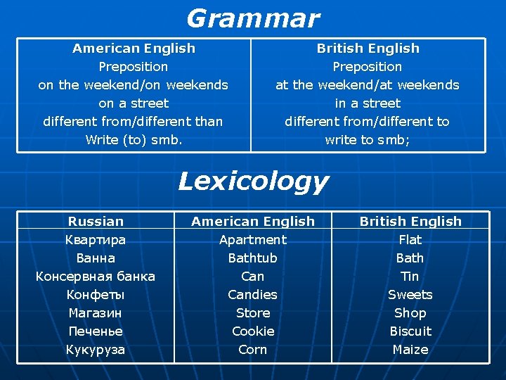 Grammar American English Preposition on the weekend/on weekends on a street different from/different than