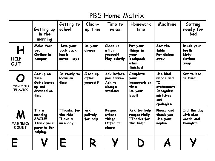 PBS Home Matrix Getting to school Cleanup time H Make Your bed Clothes in