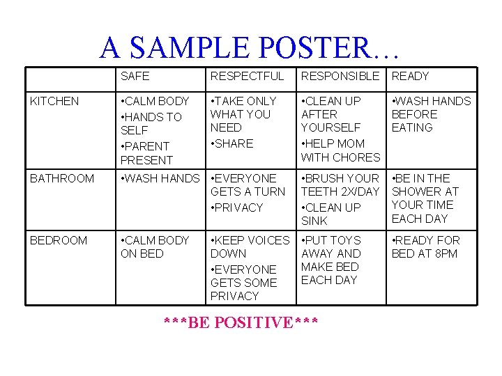 A SAMPLE POSTER… SAFE RESPECTFUL RESPONSIBLE KITCHEN • CALM BODY • HANDS TO SELF