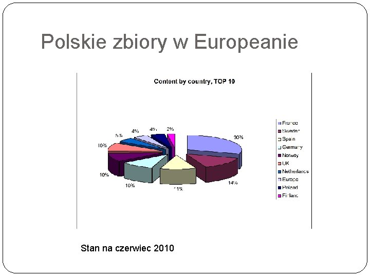 Polskie zbiory w Europeanie Stan na czerwiec 2010 
