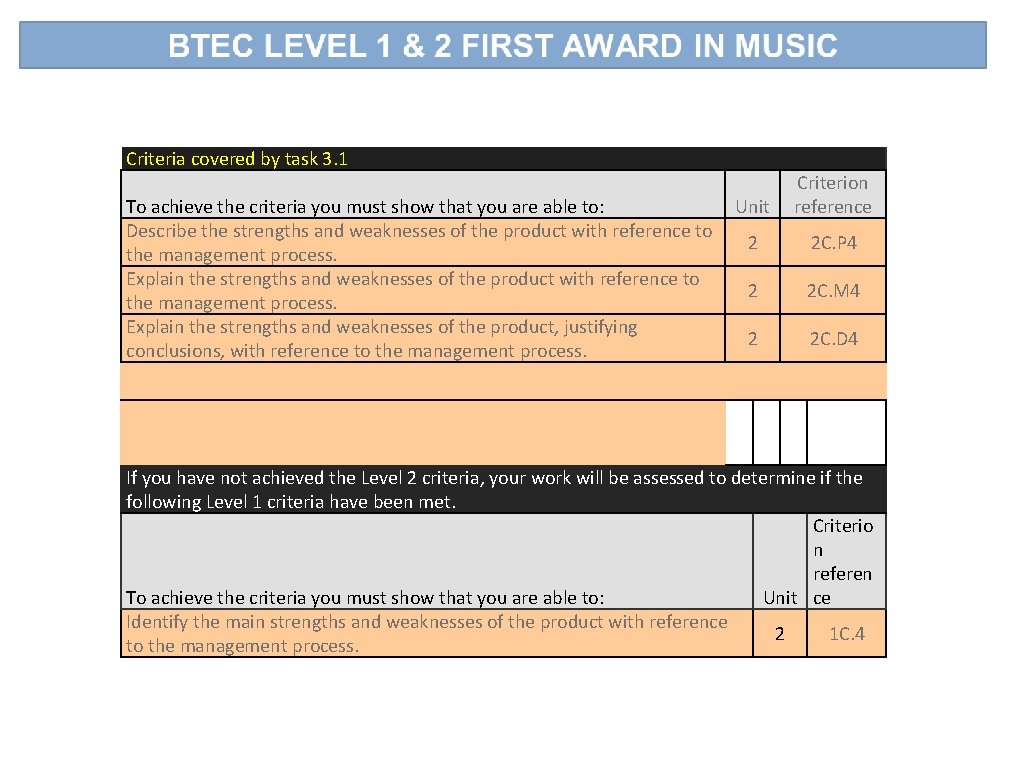 Criteria covered by task 3. 1 To achieve the criteria you must show that