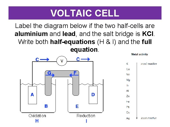 VOLTAIC CELL Label the diagram below if the two half-cells are aluminium and lead,