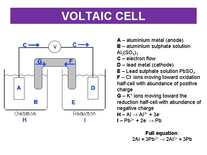 VOLTAIC CELL A – aluminium metal (anode) B – aluminium sulphate solution Al 2(SO