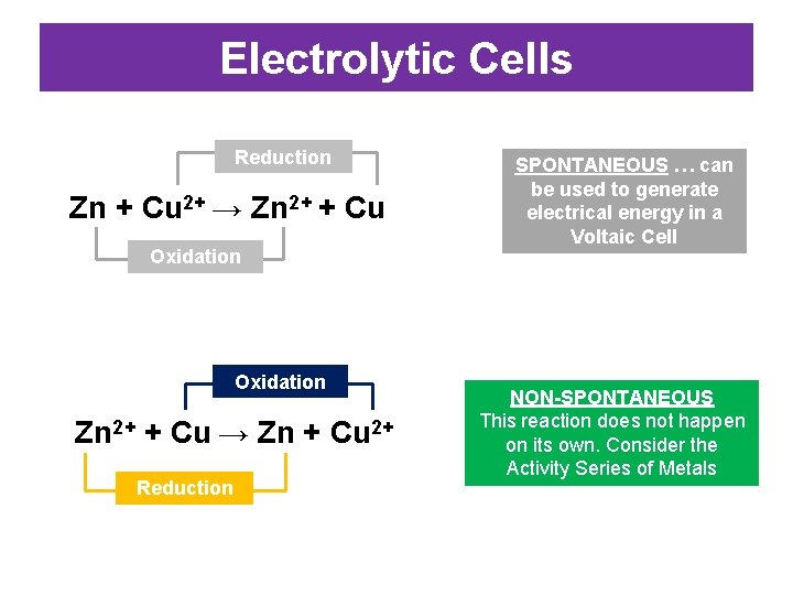 Electrolytic Cells Reduction Zn + Cu 2+ → Zn 2+ + Cu Oxidation Zn