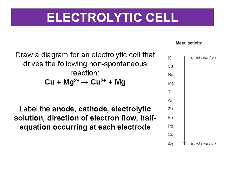 ELECTROLYTIC CELL Draw a diagram for an electrolytic cell that drives the following non-spontaneous