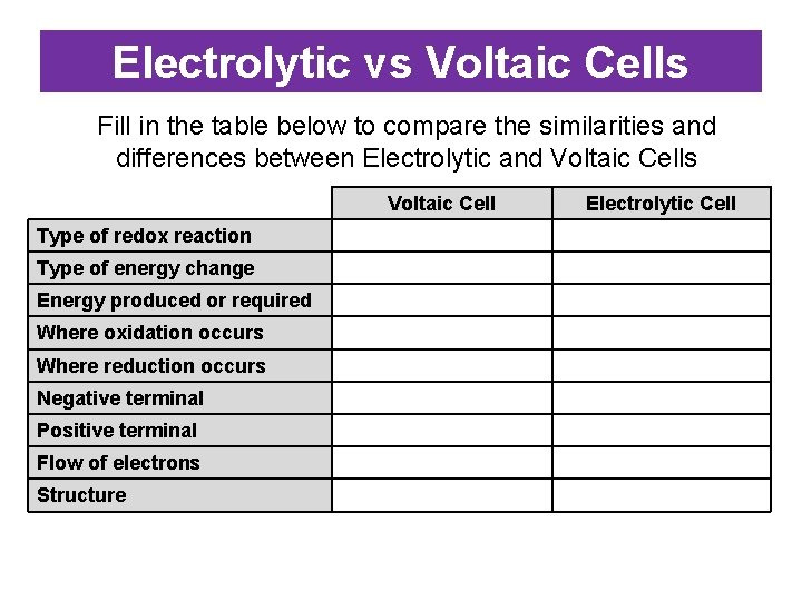 Electrolytic vs Voltaic Cells Fill in the table below to compare the similarities and