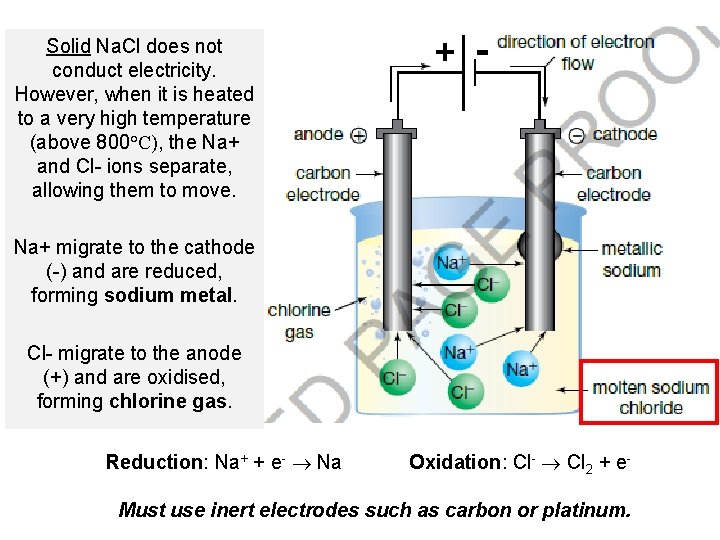 Solid Na. Cl does not conduct electricity. However, when it is heated to a