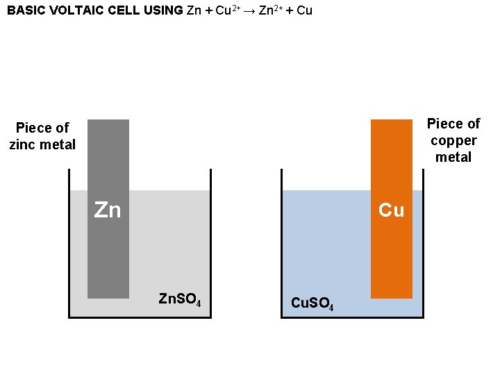 BASIC VOLTAIC CELL USING Zn + Cu 2+ → Zn 2+ + Cu Piece