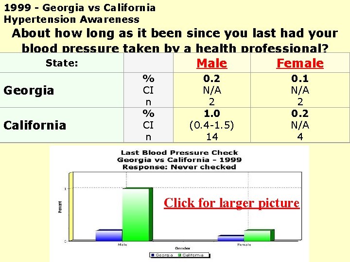 1999 - Georgia vs California Hypertension Awareness About how long as it been since