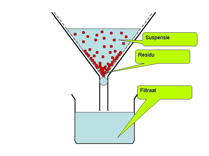Suspensie Residu Filtraat 