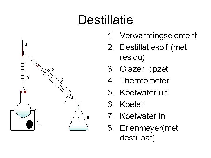 Destillatie 1. Verwarmingselement 2. Destillatiekolf (met residu) 3. Glazen opzet 4. Thermometer 5. Koelwater