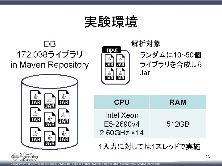 実験環境 DB 172, 038ライブラリ in Maven Repository Input 解析対象 ランダムに 10~50個 ライブラリを合成した Jar CPU