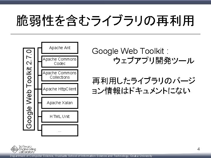 Google Web Toolkit 2. 7. 0 脆弱性を含むライブラリの再利用 Apache Ant Apache Commons Codec Apache Commons