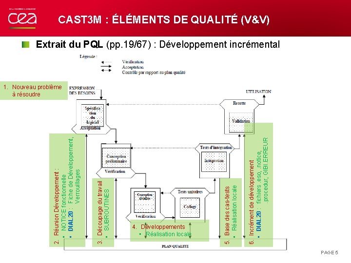 3. Découpage du travail • SUBROUTINES 2. Réunion Développement : • NOTICE fonctionnelle •