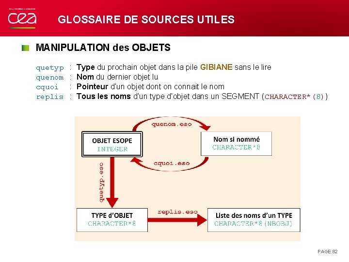 GLOSSAIRE DE SOURCES UTILES MANIPULATION des OBJETS quetyp quenom cquoi replis : : Type