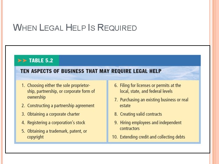 WHEN LEGAL HELP IS REQUIRED Insert table 5. 2, p. 159, with title 