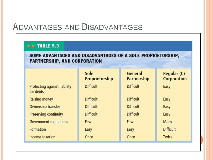 ADVANTAGES AND DISADVANTAGES Insert Table 5. 3, 9 e, p. 162 