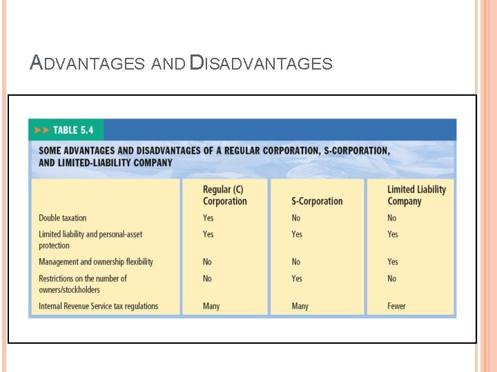 ADVANTAGES AND DISADVANTAGES Insert Table 5. 4, 9 e, p. 165 