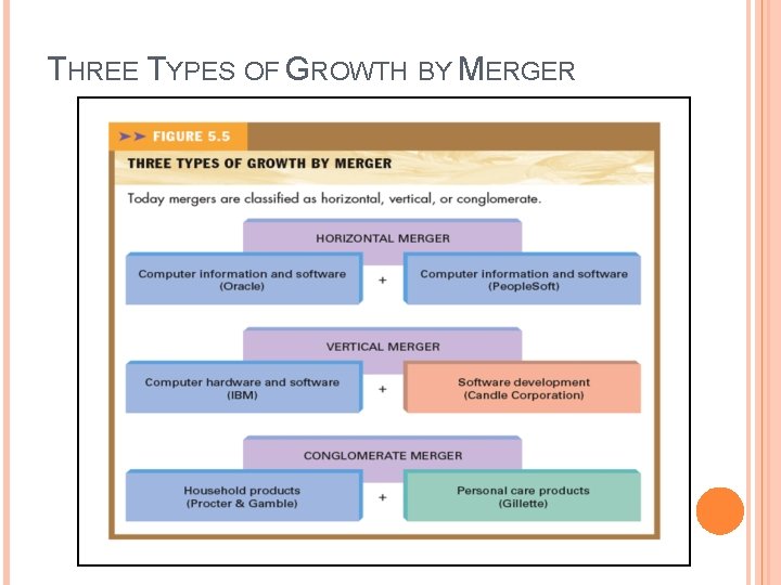 THREE TYPES OF GROWTH BY MERGER 