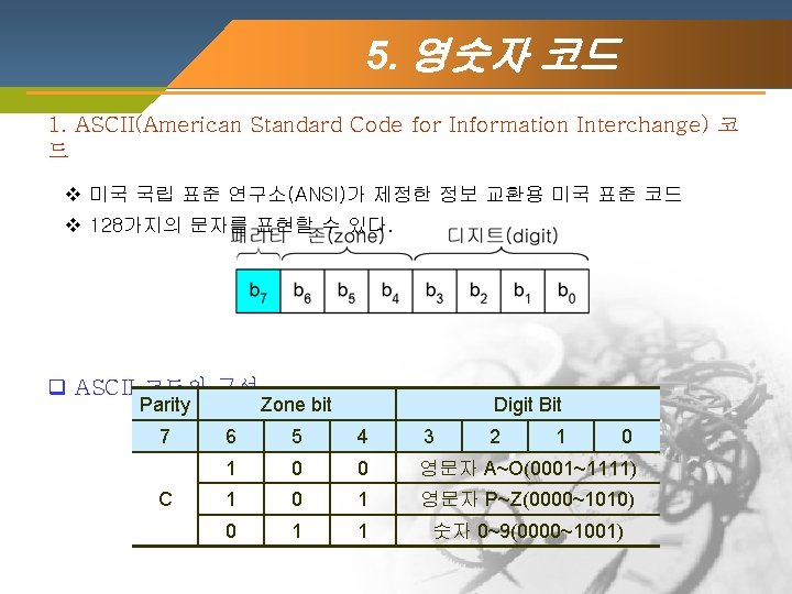 5. 영숫자 코드 1. ASCII(American Standard Code for Information Interchange) 코 드 v 미국 5. 영숫자 코드 1. ASCII(American Standard Code for Information Interchange) 코 드 v 미국