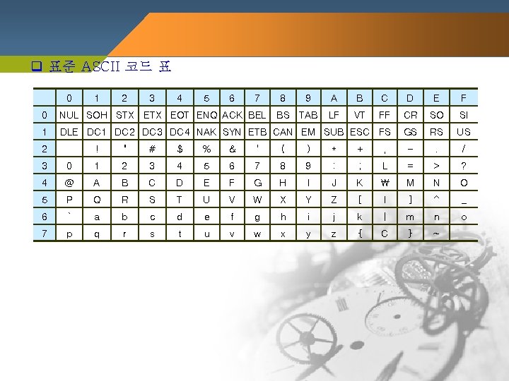q 표준 ASCII 코드 표 0 1 2 3 4 5 6 7 8 q 표준 ASCII 코드 표 0 1 2 3 4 5 6 7 8