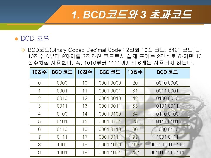 1. BCD코드와 3 초과코드 l BCD 코드 v BCD코드(Binary Coded Decimal Code : 2진화 1. BCD코드와 3 초과코드 l BCD 코드 v BCD코드(Binary Coded Decimal Code : 2진화