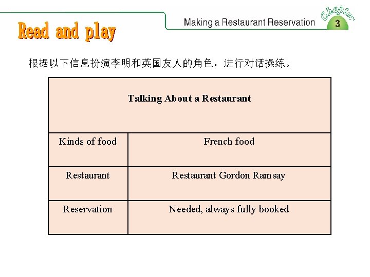 根据以下信息扮演李明和英国友人的角色，进行对话操练。 Talking About a Restaurant Kinds of food French food Restaurant Gordon Ramsay Reservation