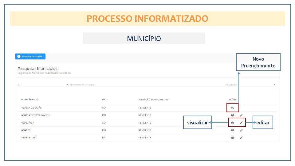 PROCESSO INFORMATIZADO MUNICÍPIO Novo Preenchimento visualizar editar 