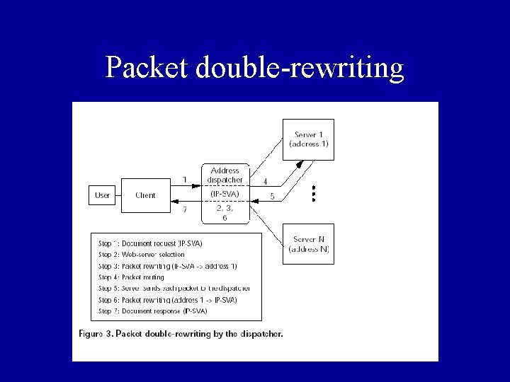 Packet double-rewriting 